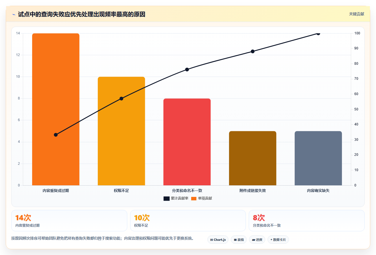 提升团队生产力：2026年必备的7款优秀公司公共文档系统