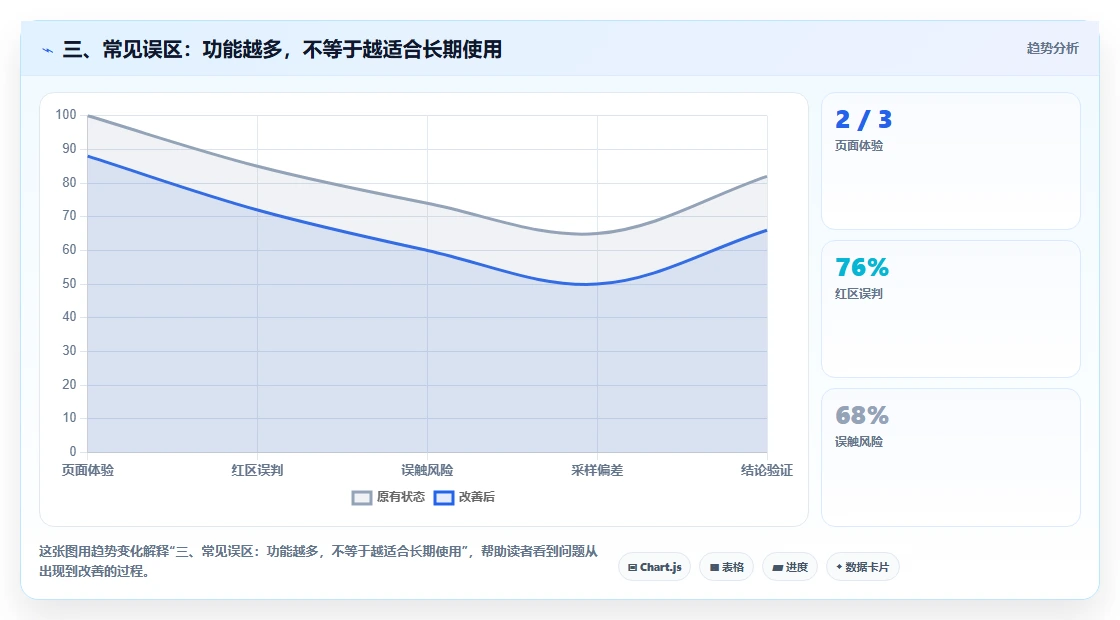 三、常见误区:功能越多,不等于越适合长期使用