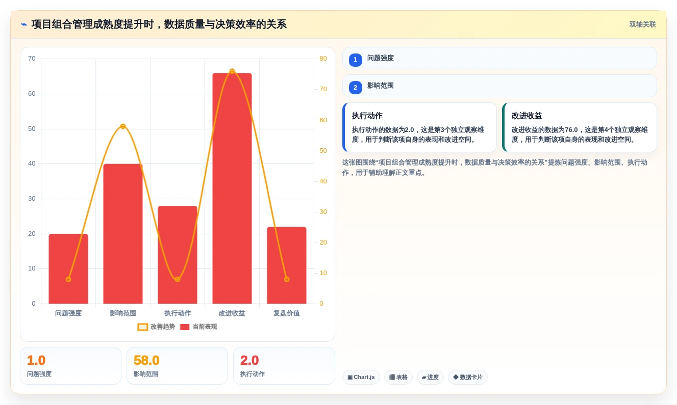 2026年十大项目组合与项目群管理软件选型指南