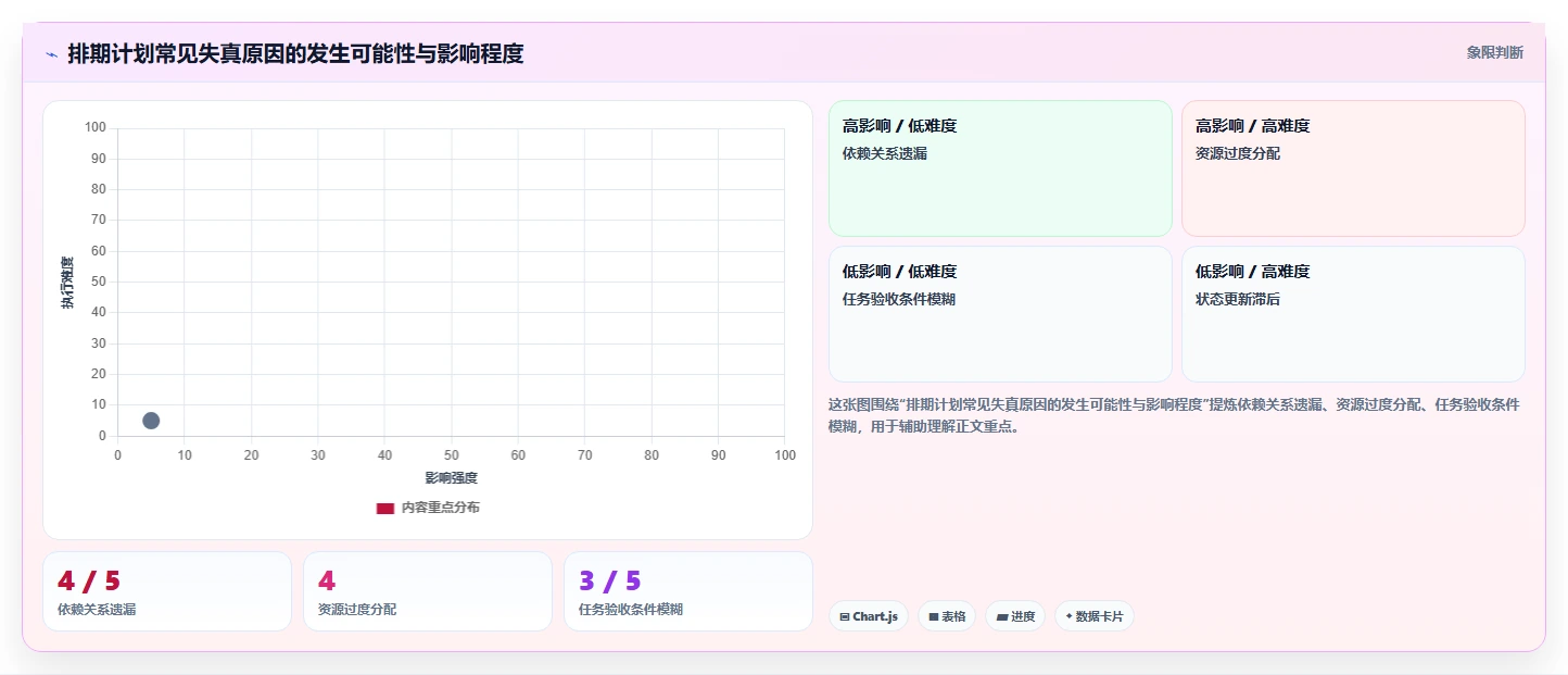 2026年项目管理必备：6款高效项目排期工具全面对比