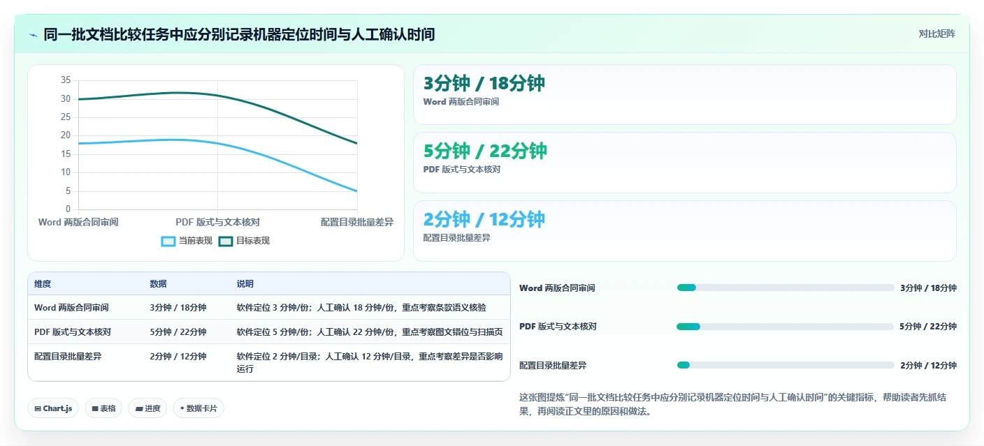 选择困难症?2026年最值得尝试的5大文档比较软件推荐