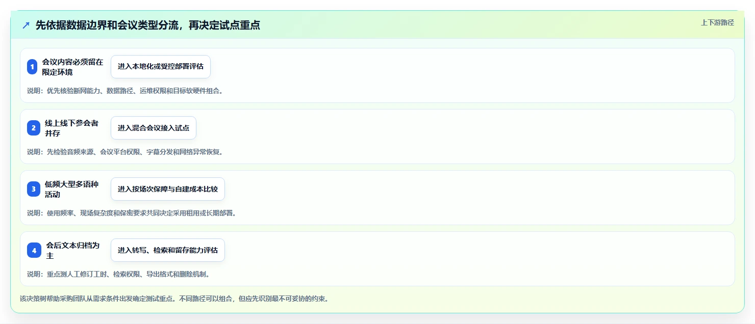 选对工具事半功倍:2026年最值得投资的5大信创同传软件