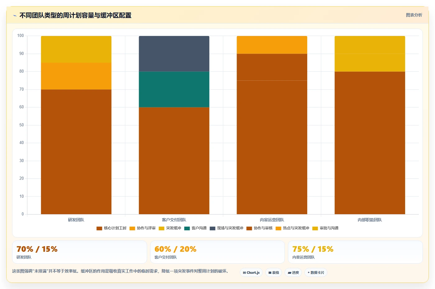 项目管理新趋势:2026年最受欢迎的5大周计划表管理软件