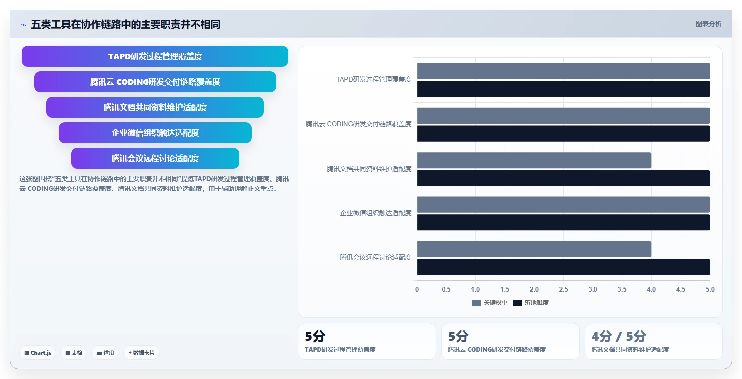 提升团队协作效率：2026年度5大腾讯项目管理工具推荐