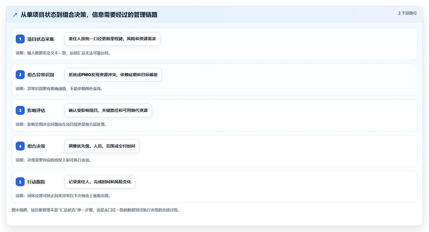 2026年多项目集管理软件哪个好用?深度测评与选型指南