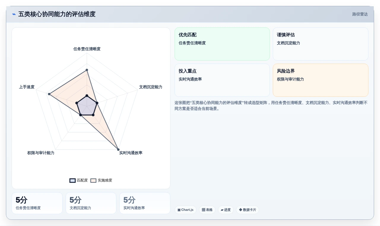 远程办公新时代：2026年最值得投资的5大三种在线协同常用软件