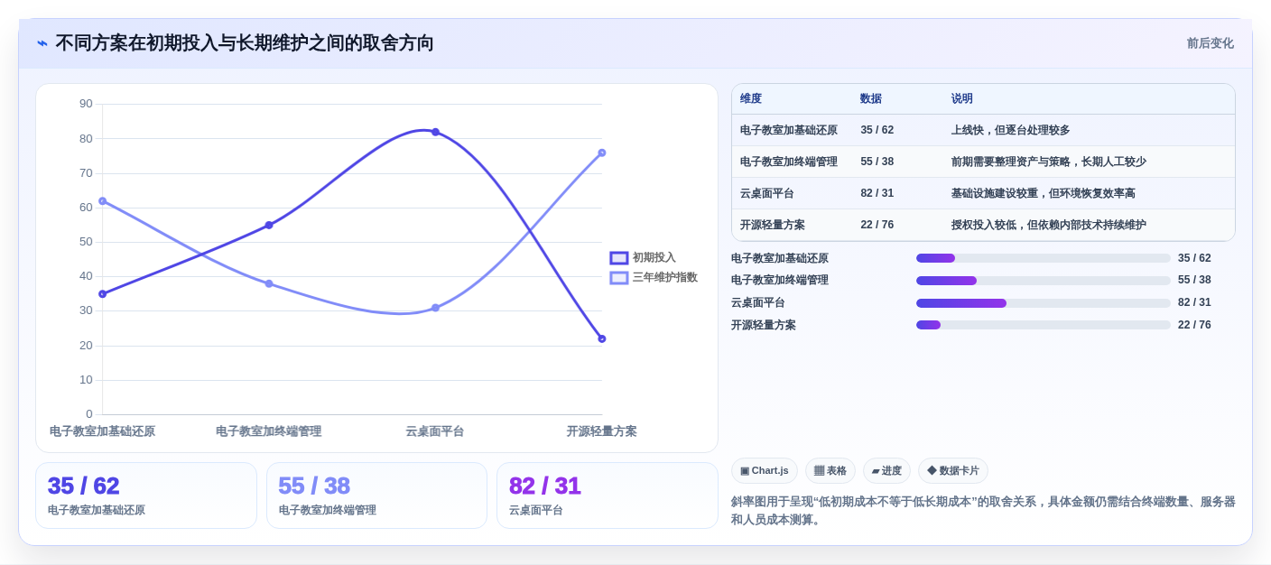 选对工具事半功倍：2026年度8大学校微机室管理软件有哪些盘点