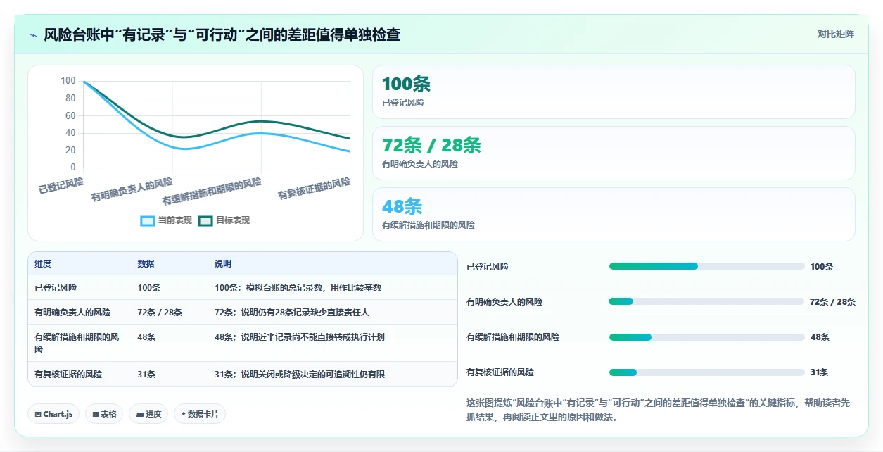 2026年项目风险管理软件大比拼：6款顶级工具助你掌控项目全局
