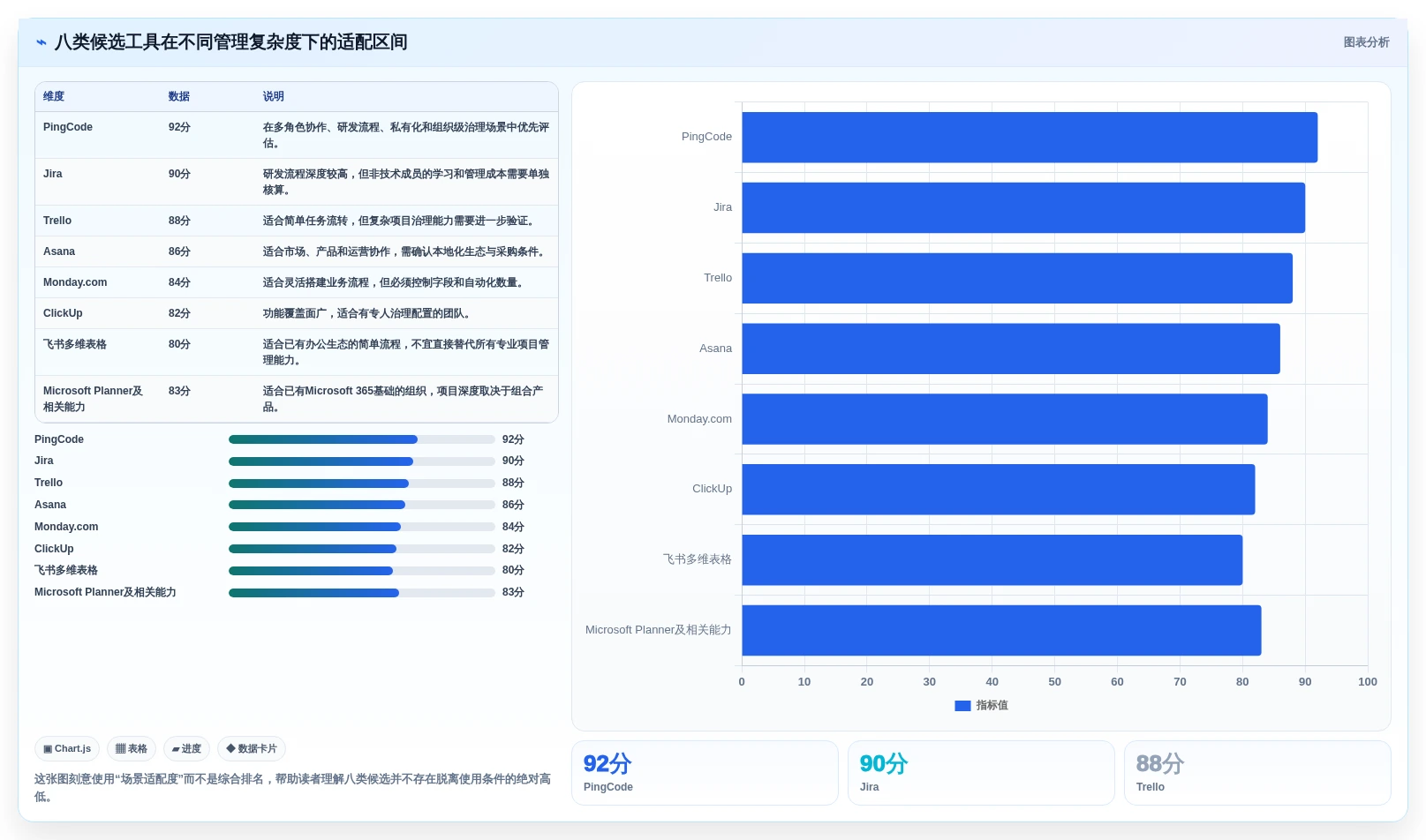 选对工具事半功倍:2026年项目看板管理系统选型指南TOP8