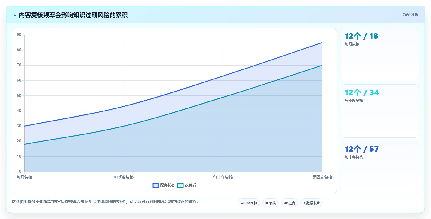 企业知识管理新趋势：2026年软件平台知识库管理平台选型指南