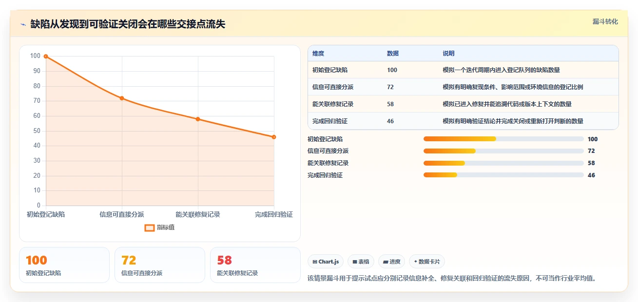 提升项目质量:2026年最受欢迎的7款bug登记工具盘点