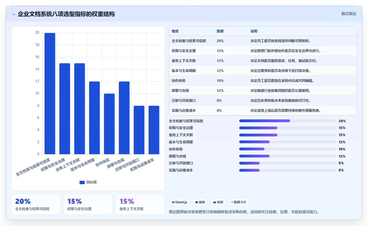 2026年TOP8企业文档管理系统排行榜:效率提升必备工具