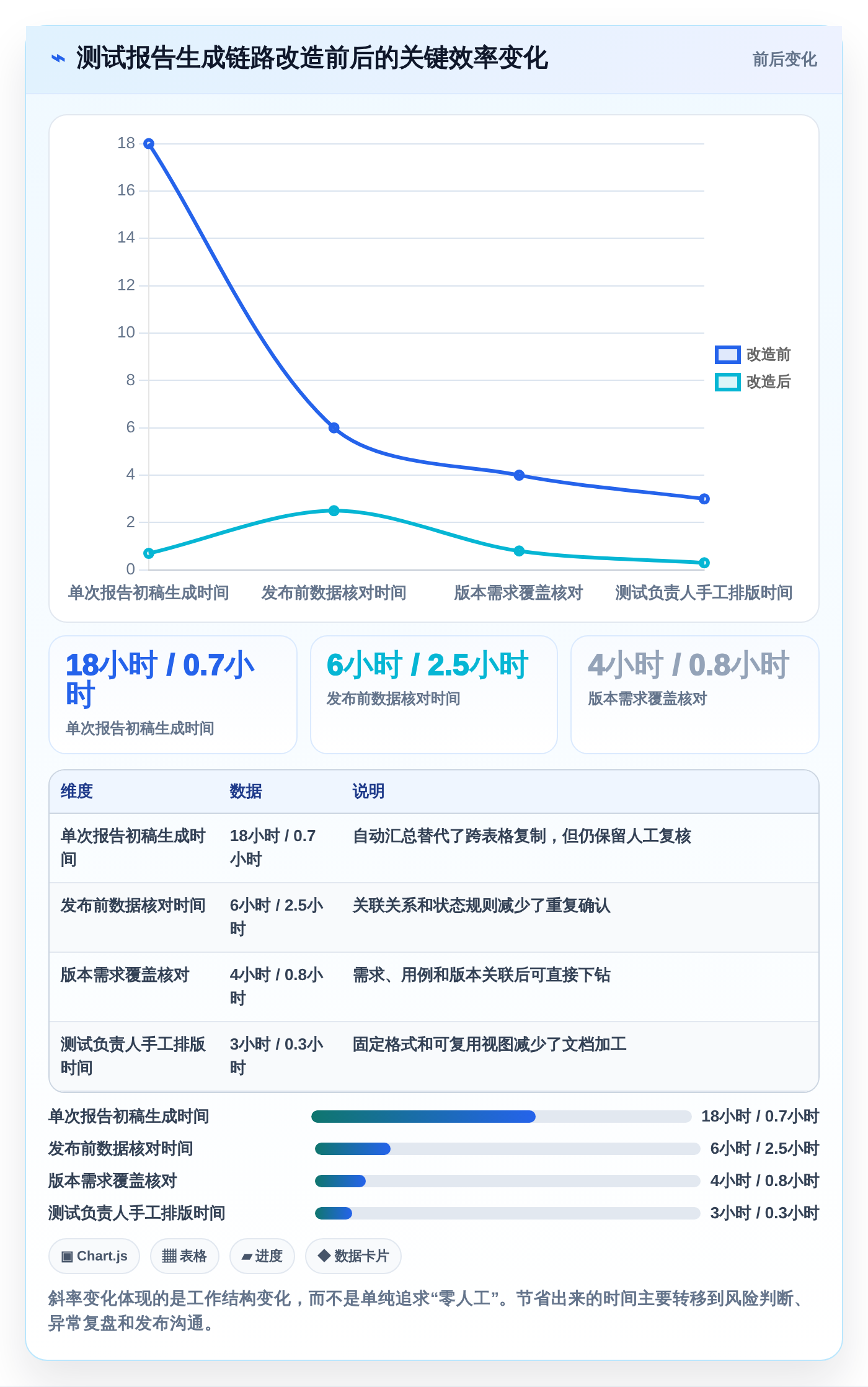 选对工具事半功倍:2026年测试报告自动生成软件选型指南