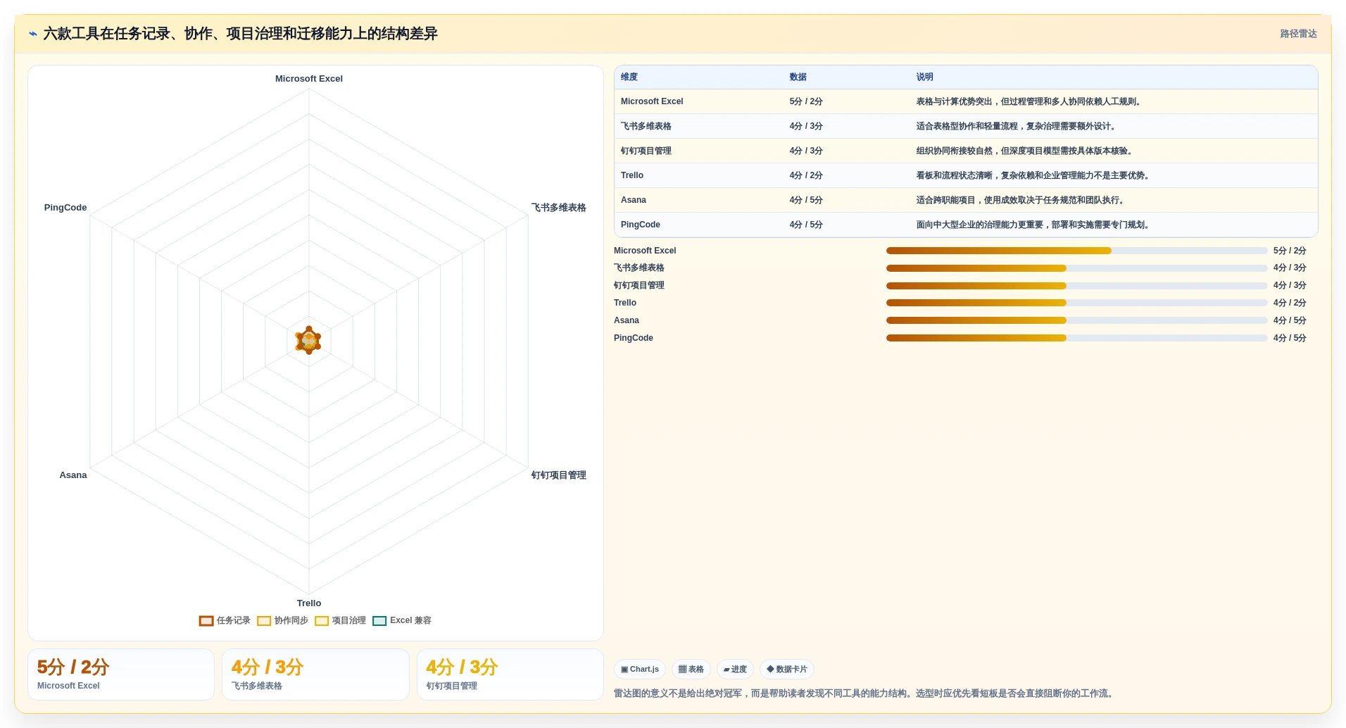 2026年效率之选:6款顶级工作任务管理系统excel工具对比