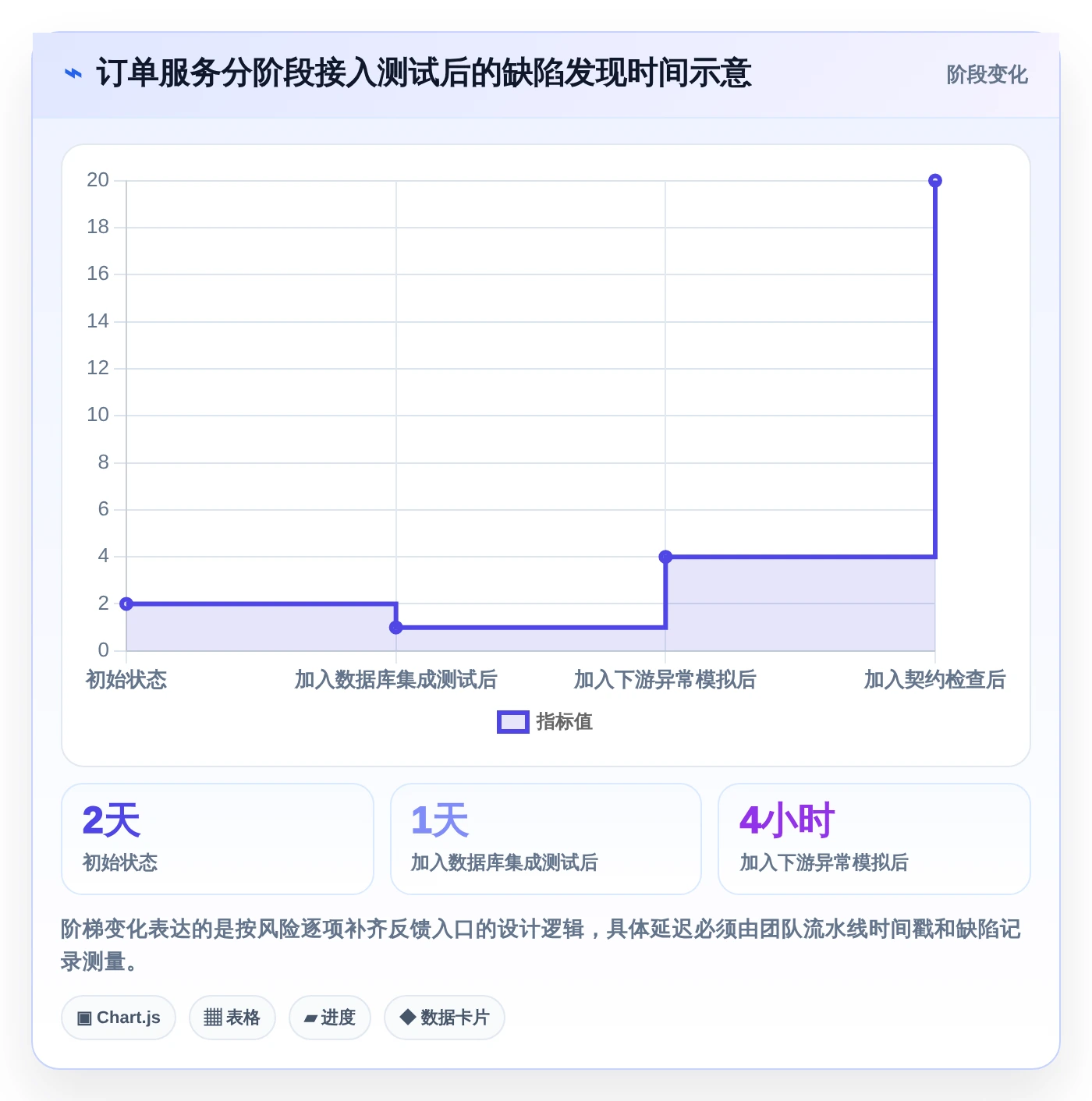 提升研发效率：2026年最值得尝试的5大后端好用的开发测试工具