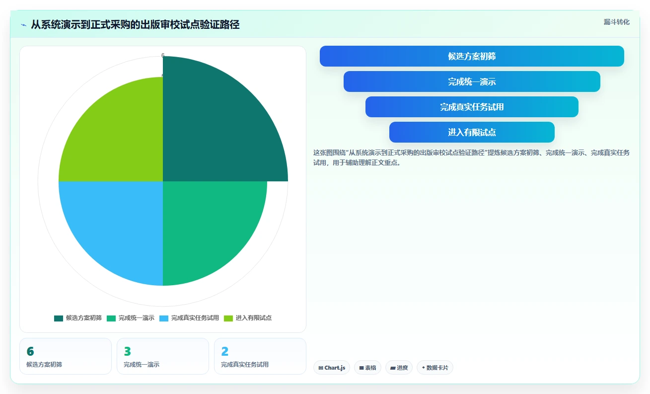 2026年出版界新宠:6款高效出版社校对管理系统全面对比