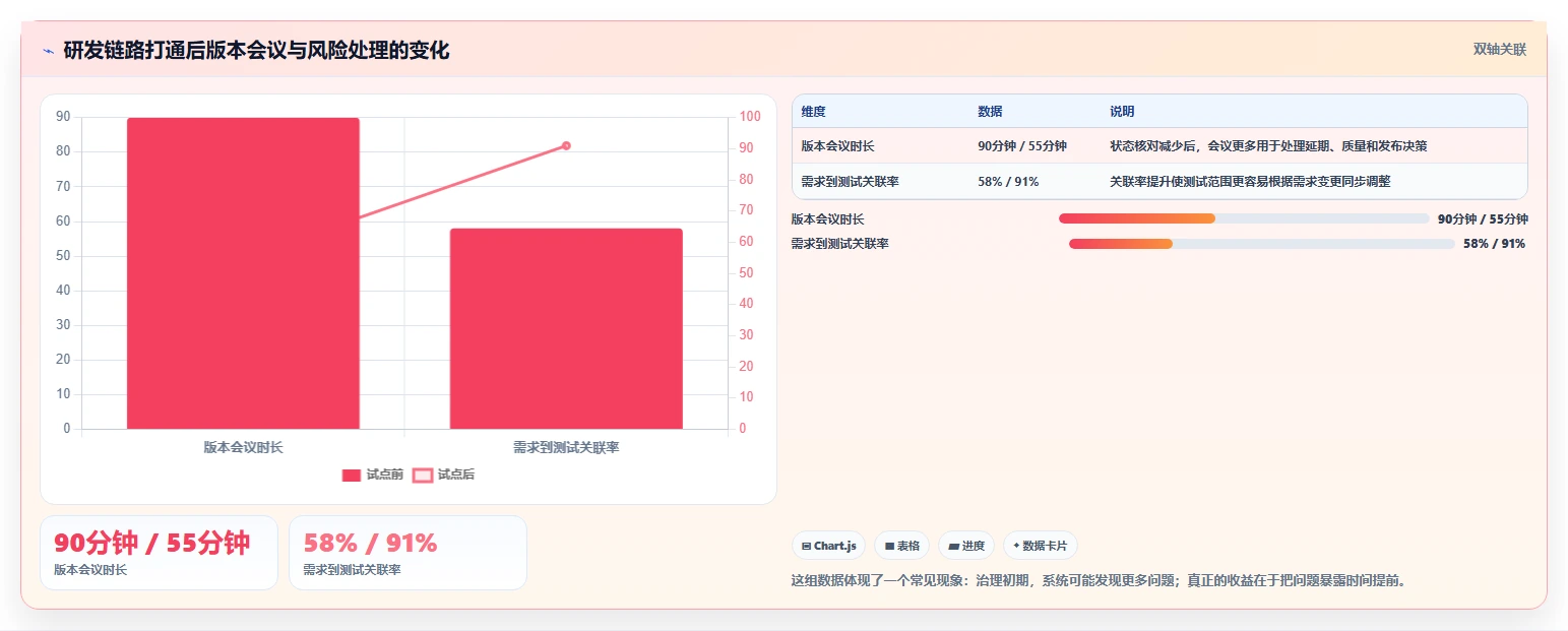 选对工具事半功倍:2026年6大研发智能化管理系统推荐