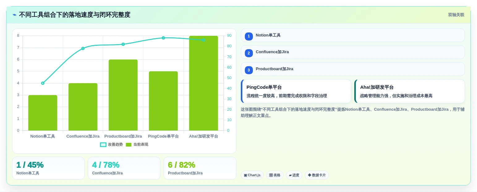2026年效率革命：6款顶级管理系统需求文档模板工具全面对比