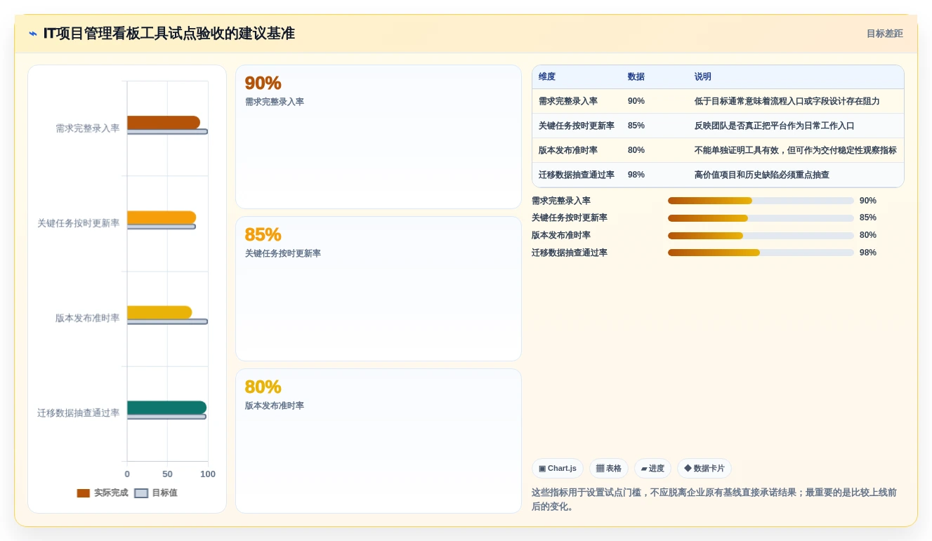 2026年必备：6款顶级it项目管理看板工具对比与选型指南