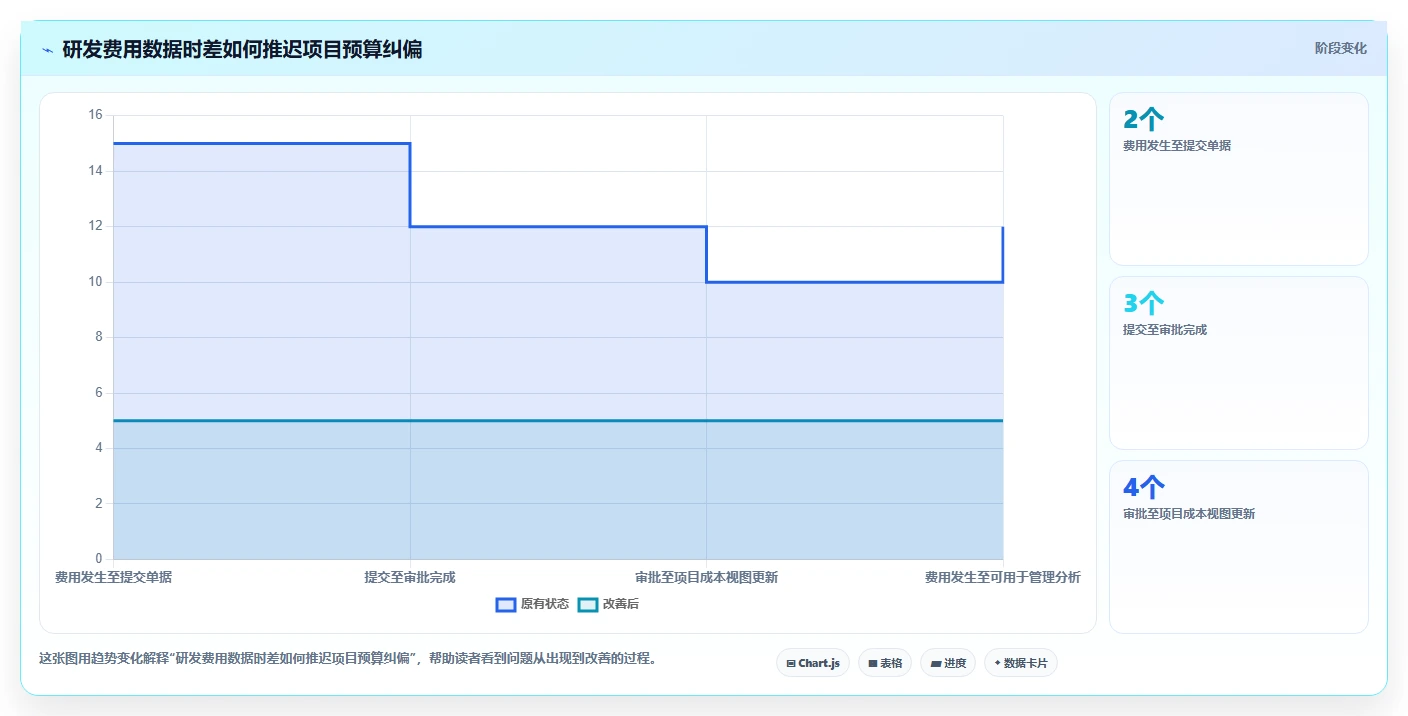 项目经理必读:如何选择最适合你的研发支出管理系统?2026年8款热门工具推荐