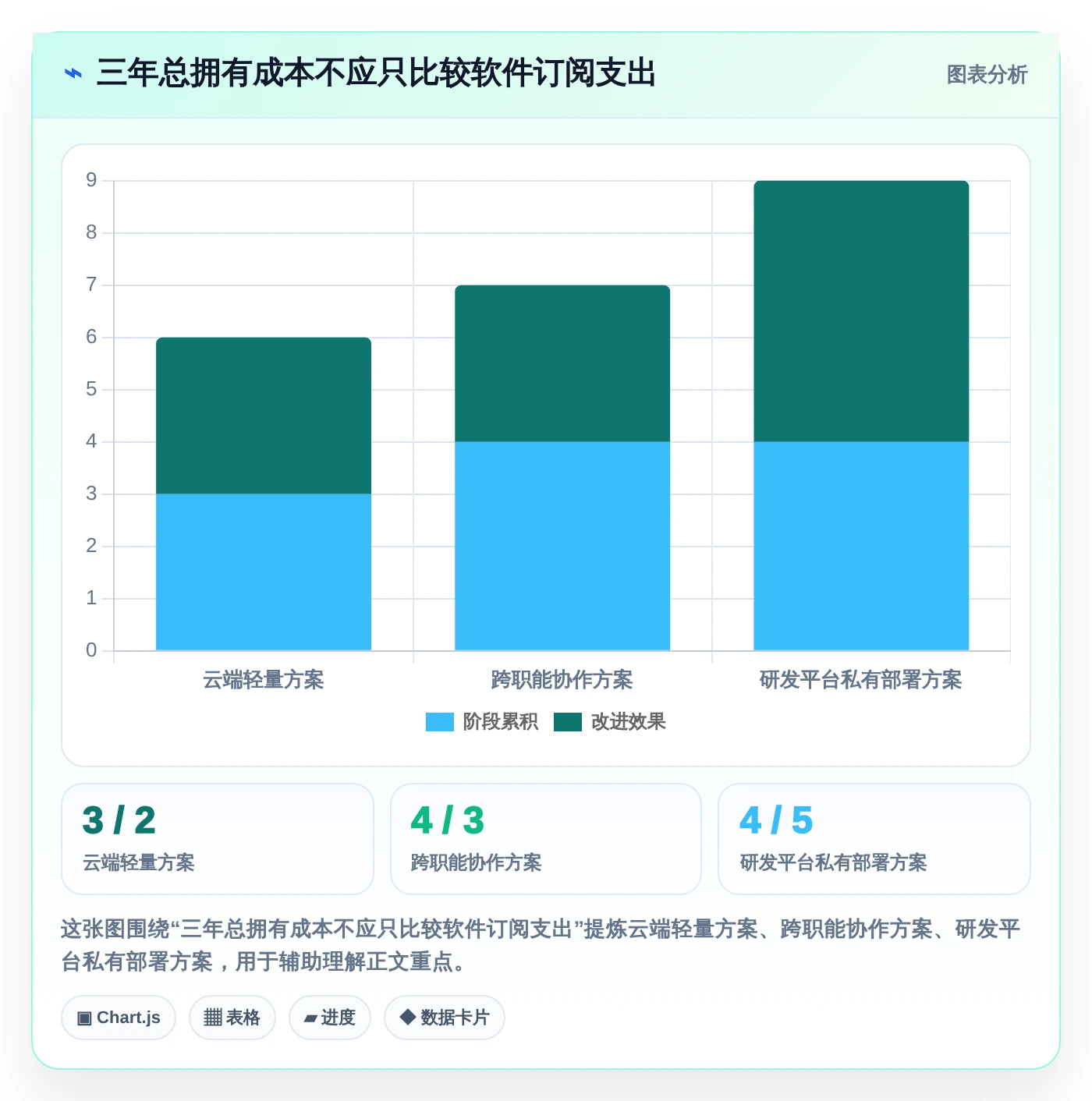 2026年必备:6款顶级云校项目管理工具全面对比