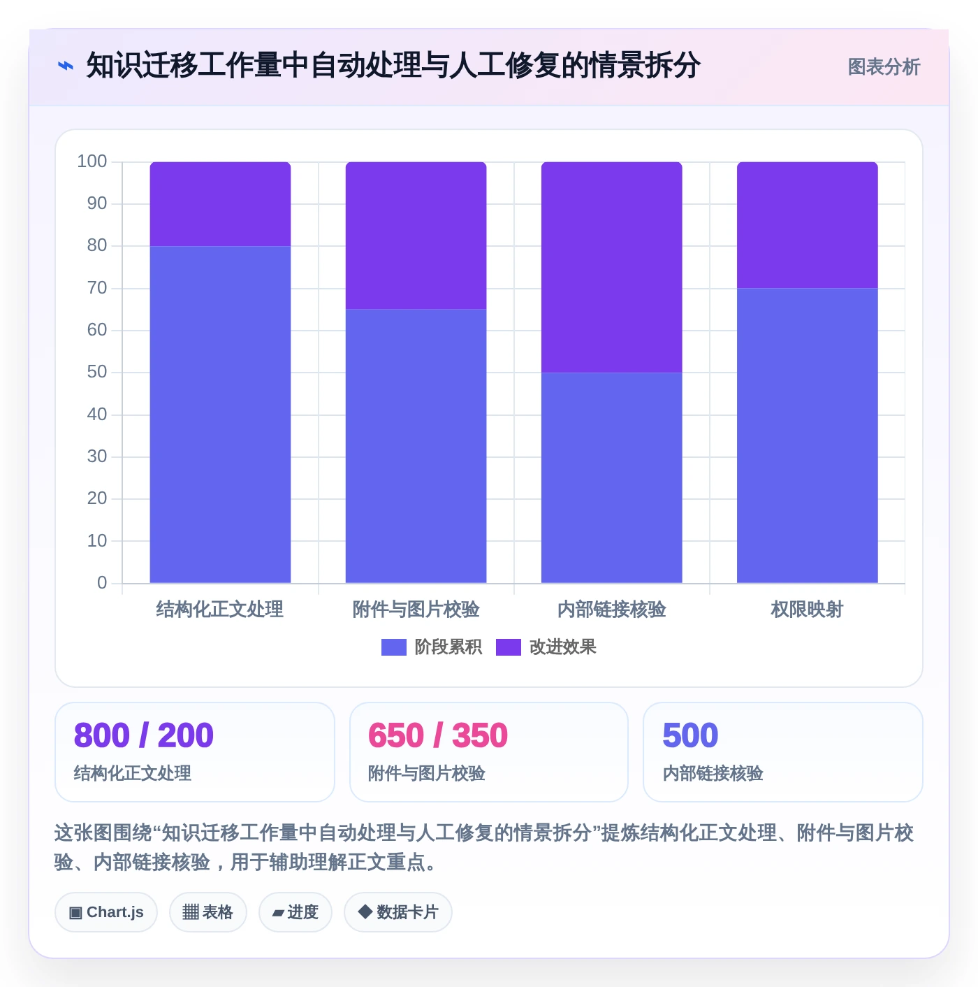 企业效率提升秘籍：2026年度6大知识库用什么软件写工具深度对比