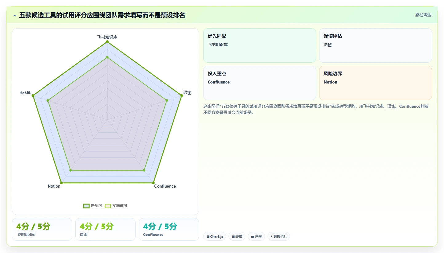 选对文档wiki系统事半功倍:2026年最新5大工具对比指南