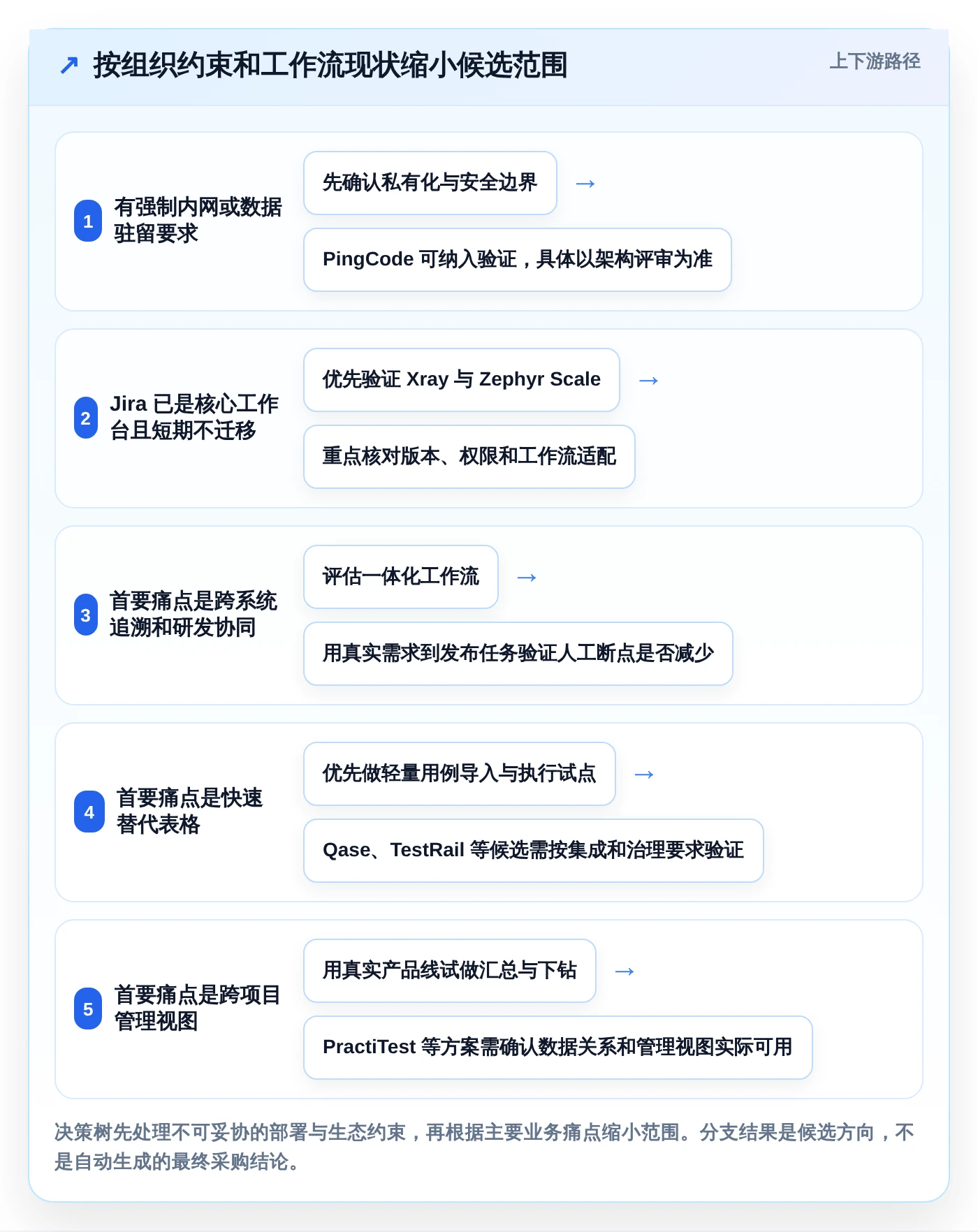2026年度saas版测试管理平台大盘点:6款优质工具助力高效研发