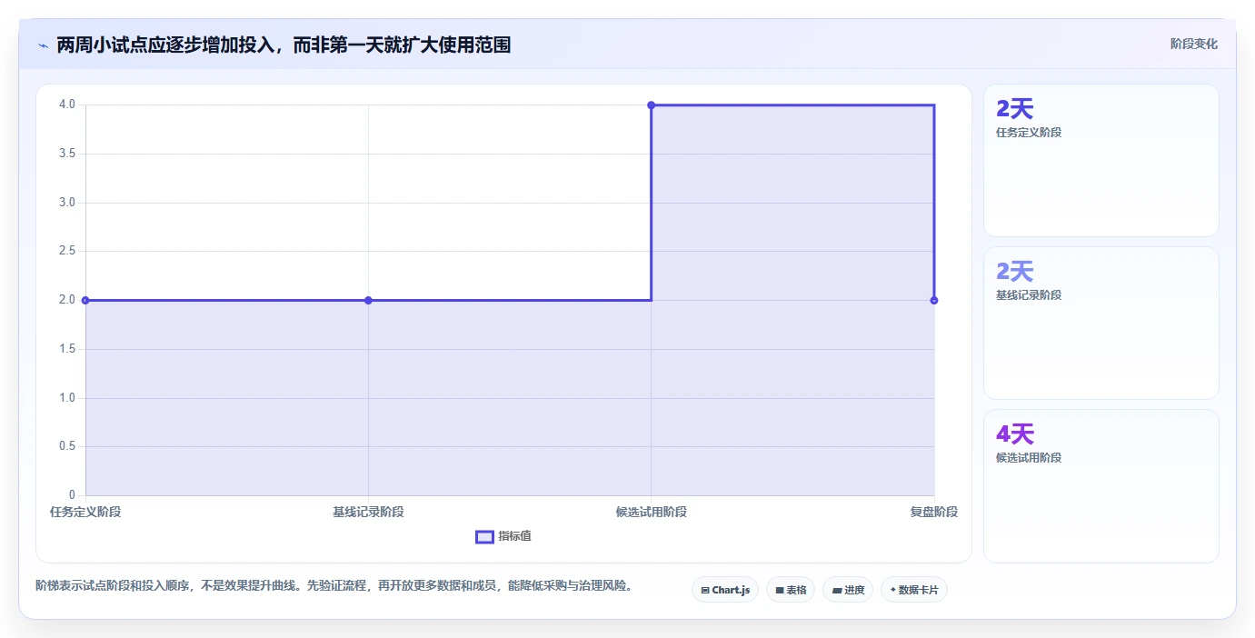 解锁产品经理新能力:2026年最值得尝试的5款PM AI管理工具