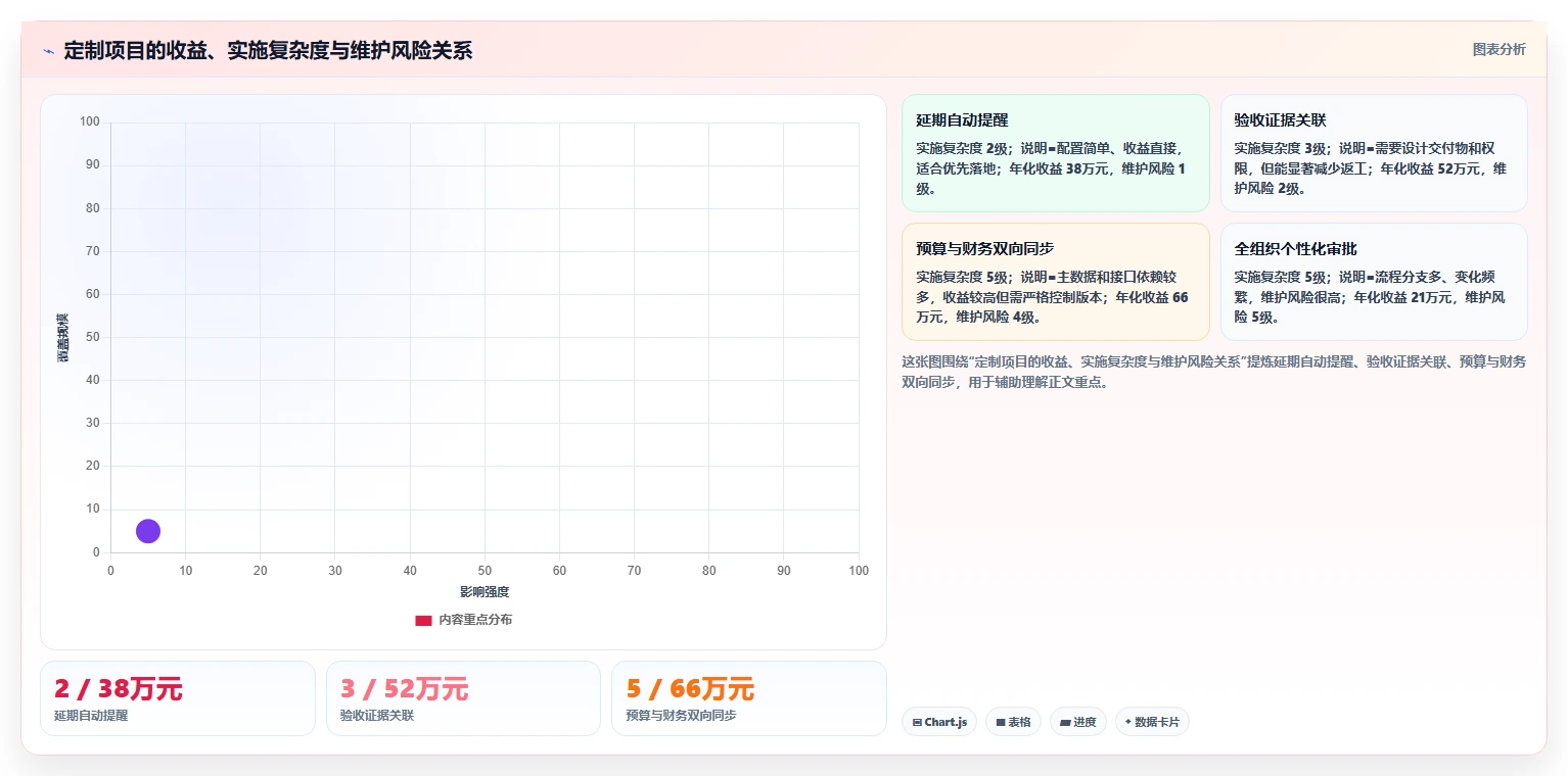 有定制化能力的项目管理工具哪个更高效:2026选型测评指南