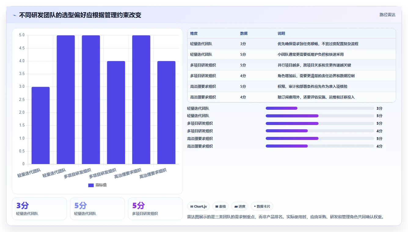 研发管理必备!2026 年你需要的 7 款计划管理软件工具