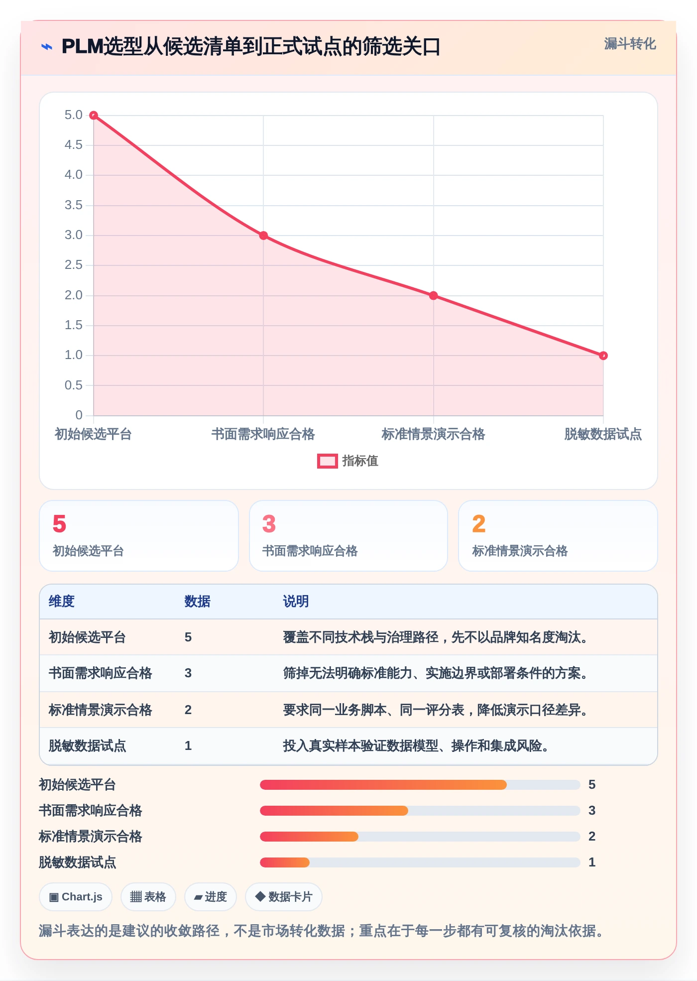 提升效率的秘密武器:2026年最值得投资的5大梅特勒plm项目管理系统