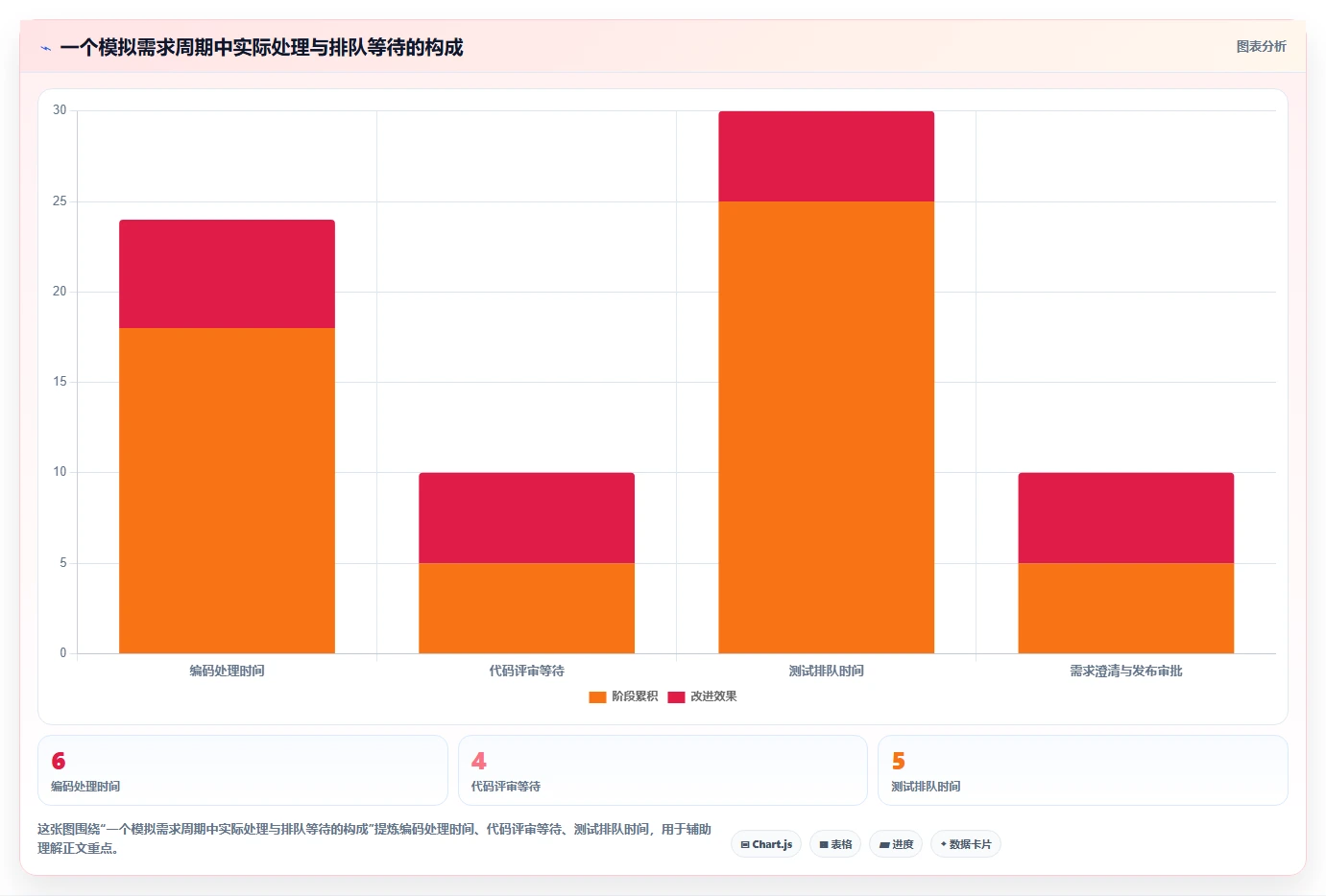 提升团队效率：2026年最值得投资的5大研发管理工具盘点