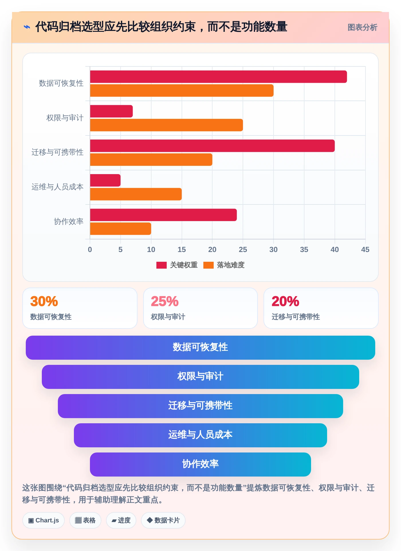 2026年效率之选：6大代码归档管理系统工具全面对比