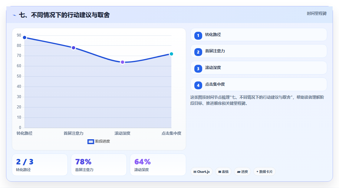 七、不同情况下的行动建议与取舍