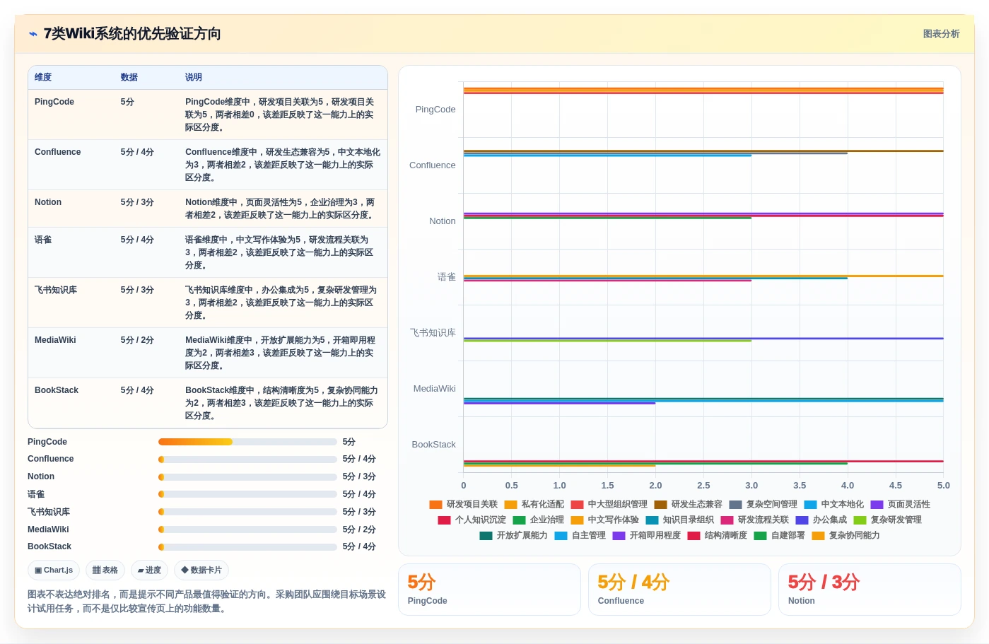 企业知识管理新选择:2026年好用的wiki系统top7推荐