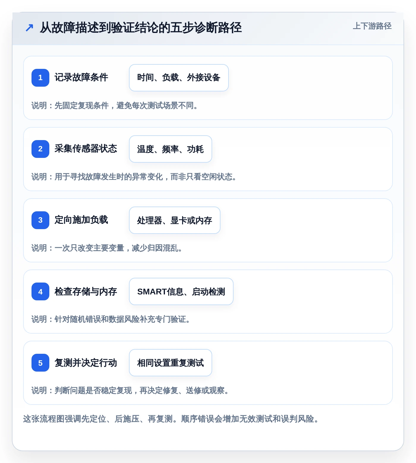 效率提升指南：2026年最值得投资的5大电脑上常用的测试软件