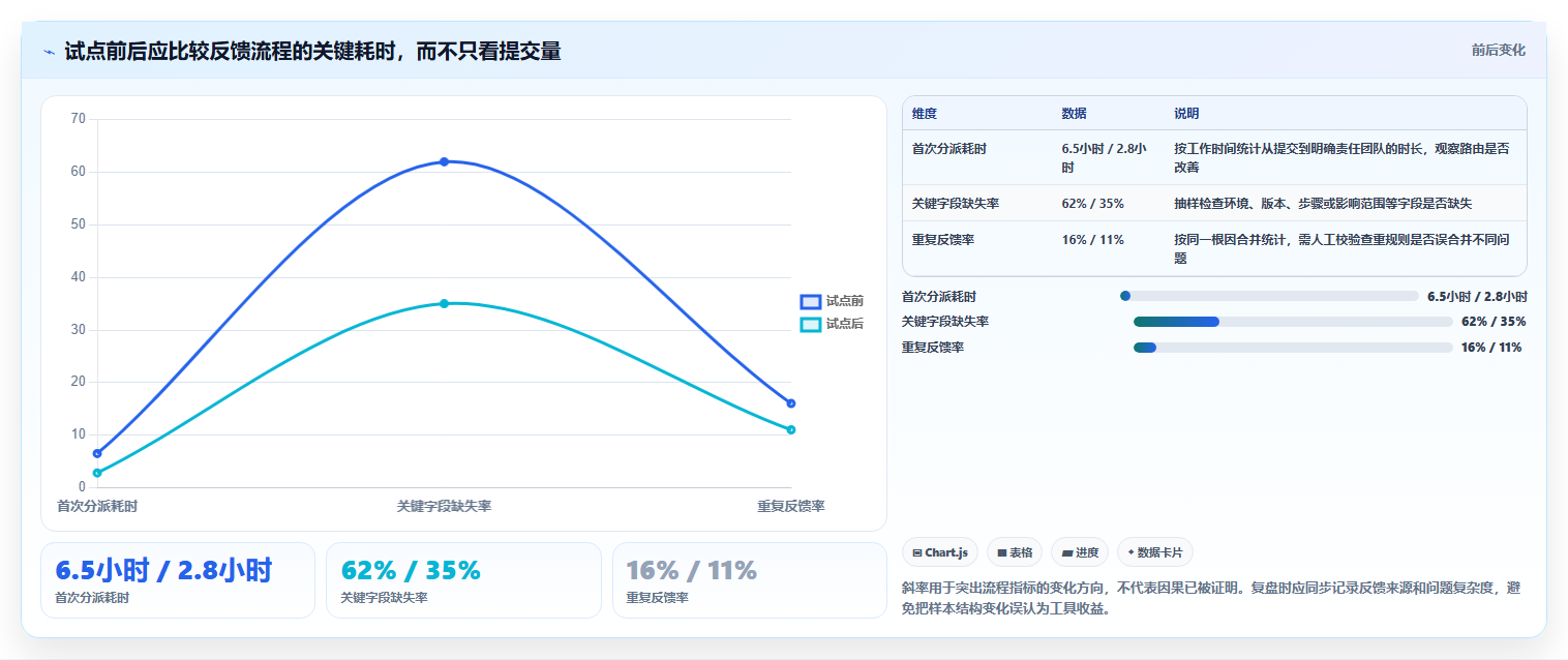 如何选择适合团队的bug反馈工具？2026年最新选型指南