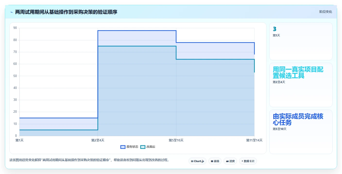 适合中小企业的项目管理工具推荐:2026年选型指南与测评对比
