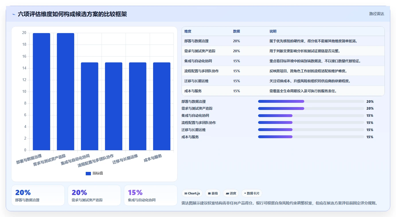 银行测试管理工具选型指南:2026年不可错过的5大优质工具