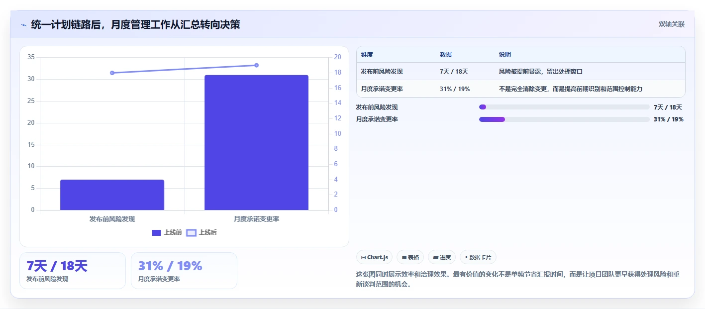 解锁高效研发：2026年最值得投资的7款年月计划管理系统