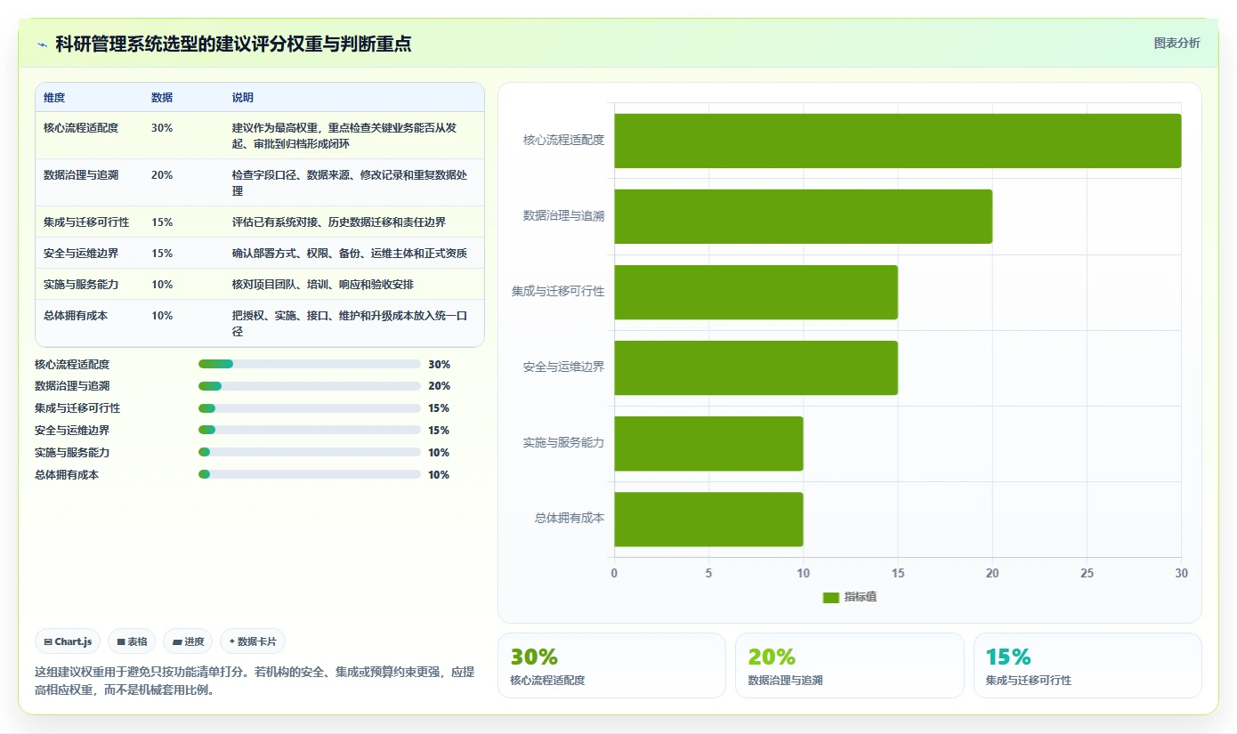 2026年科研管理系统选型指南：6款顶级工具对比与推荐