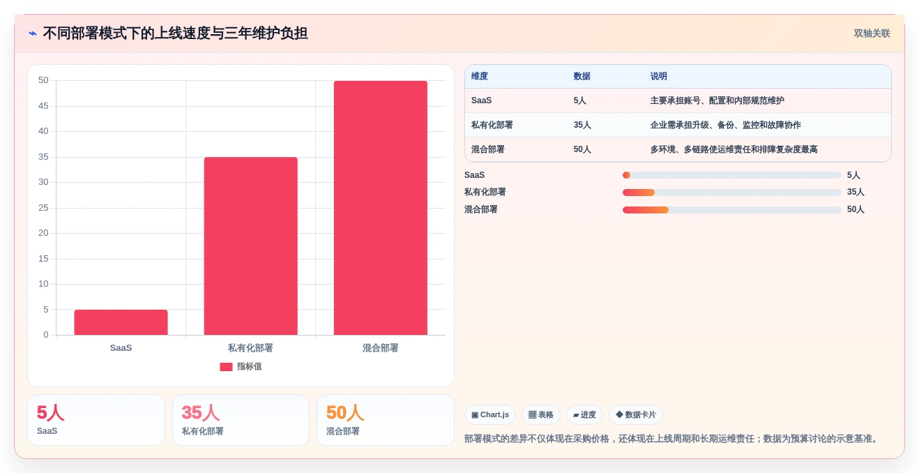 如何选择最适合你的软件接口管理工具？2026年版选型指南