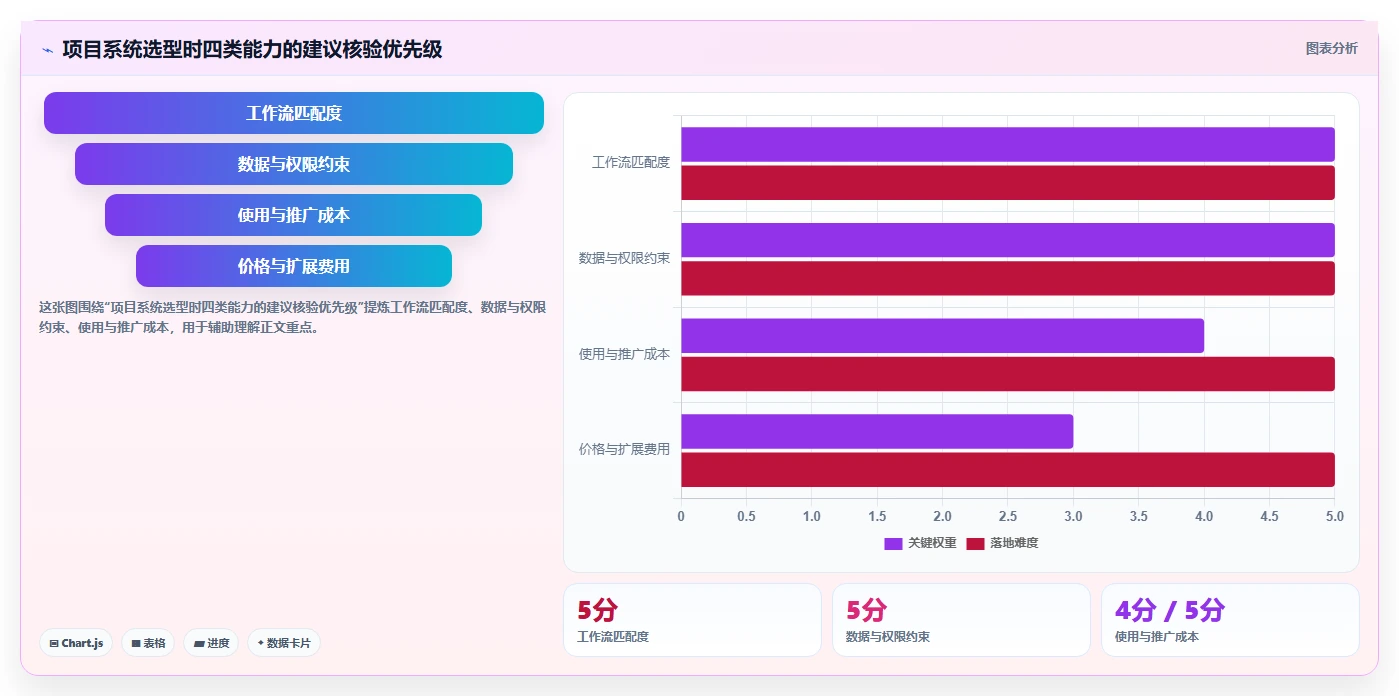 2026年项目系统平台大对决：8款顶级工具功能对比