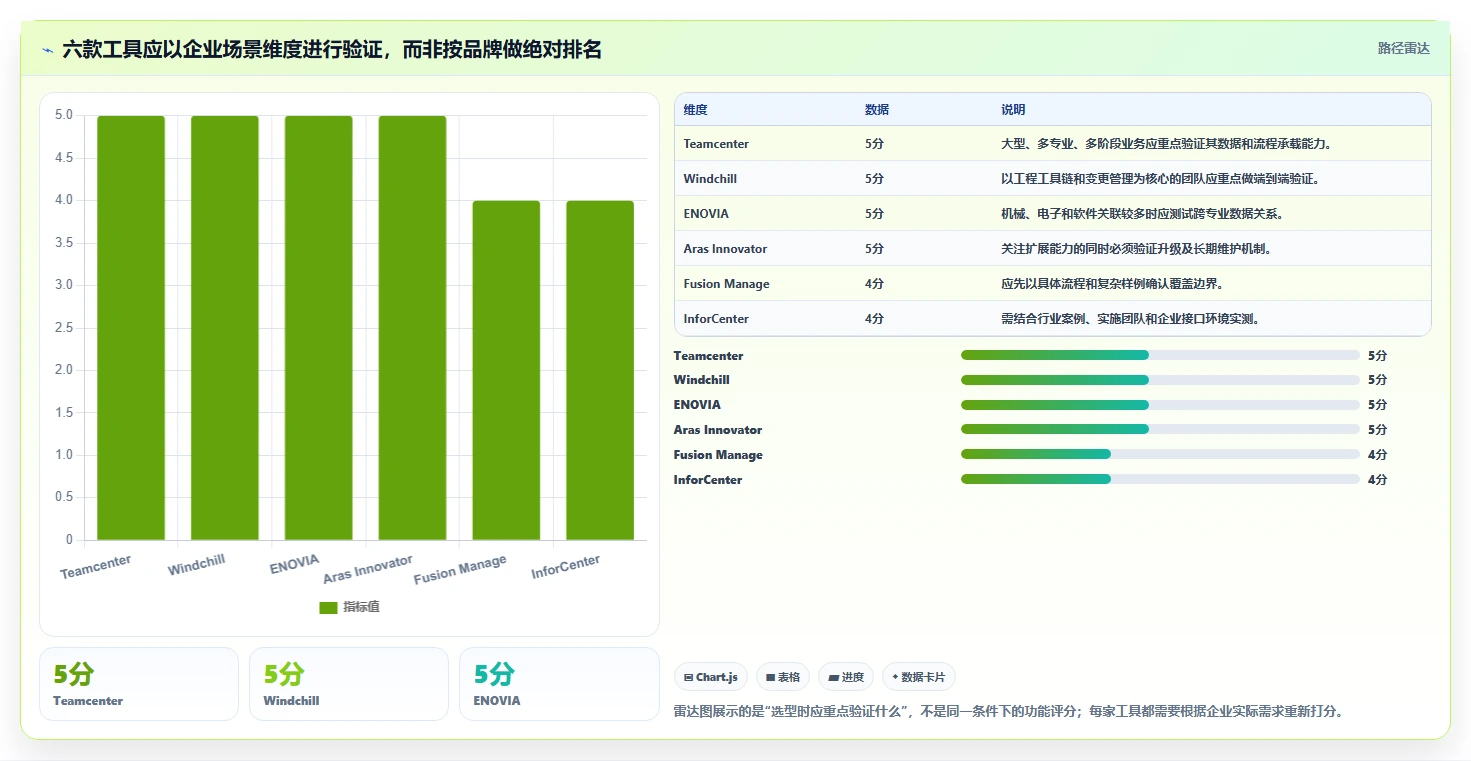 2026年pdm研发管理系统对比：6大热门工具助力高效研发