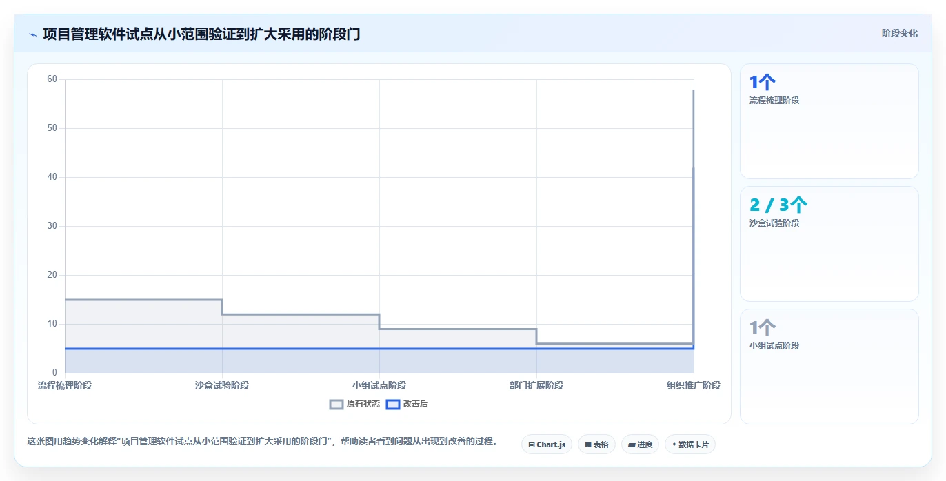 项目管理革新:2026年最受欢迎的5大项目方案软件工具盘点