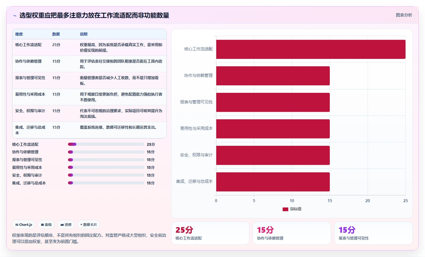 项目经理必读：2026年如何挑选适合团队的5大项目管理软件