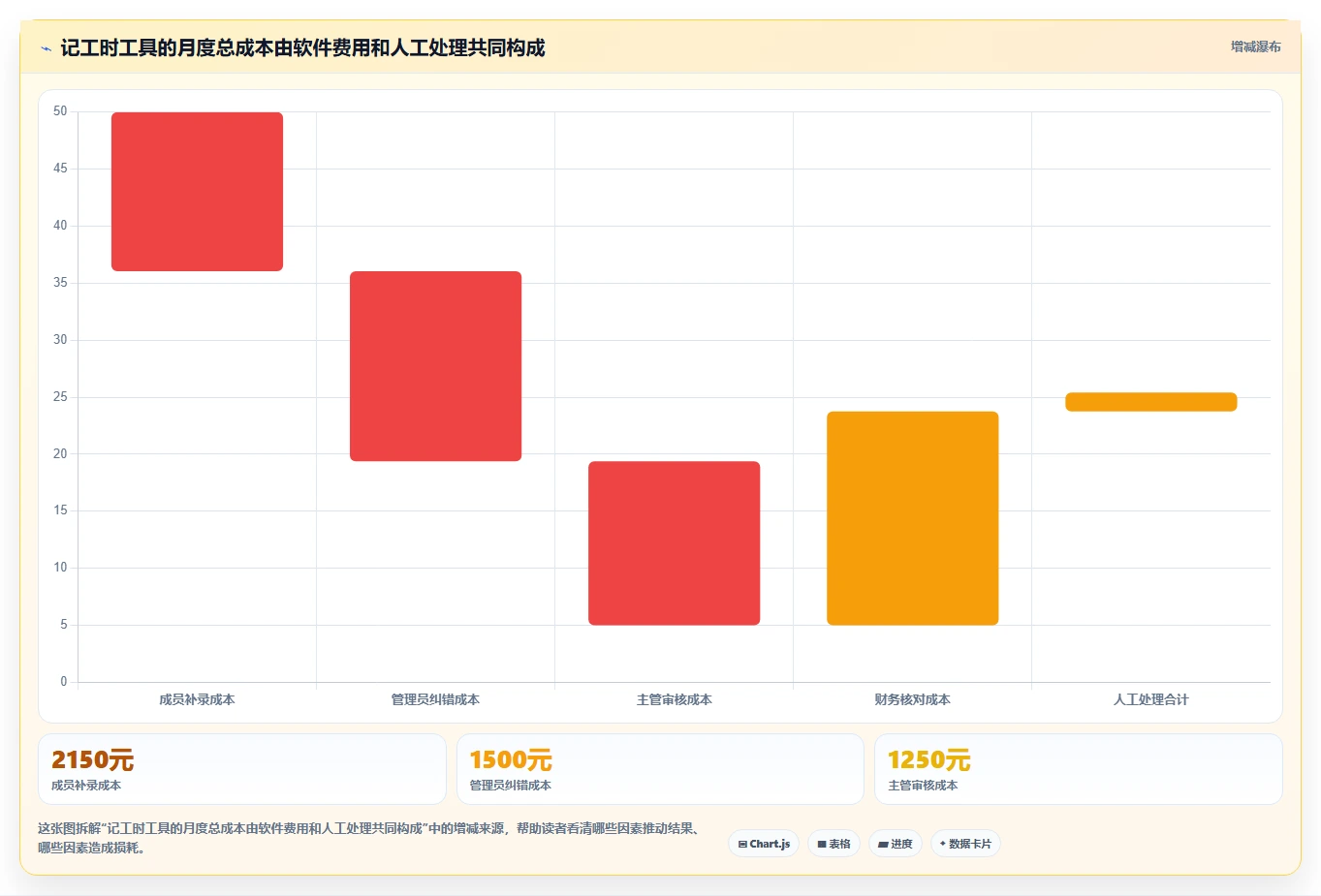 2026年效率之选：6款顶级记工时的软件工具深度对比
