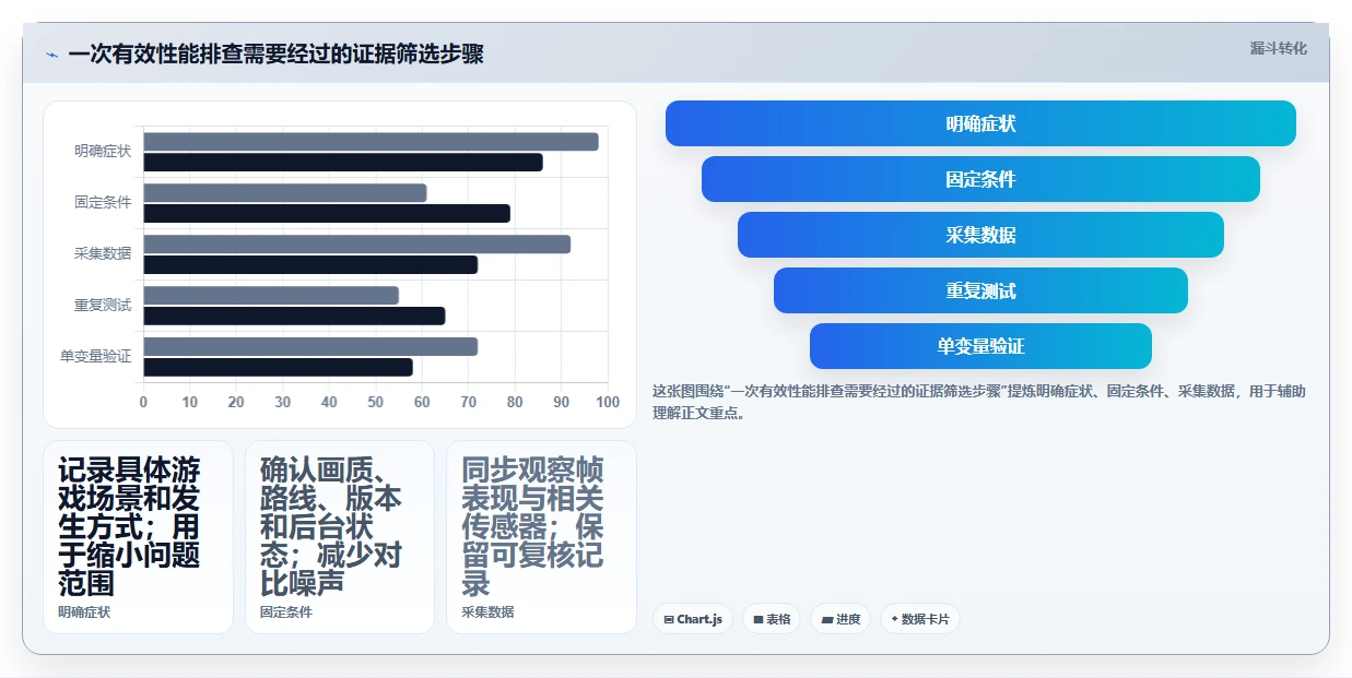 提升游戏体验必备!2026年7大电脑游戏性能测试软件推荐
