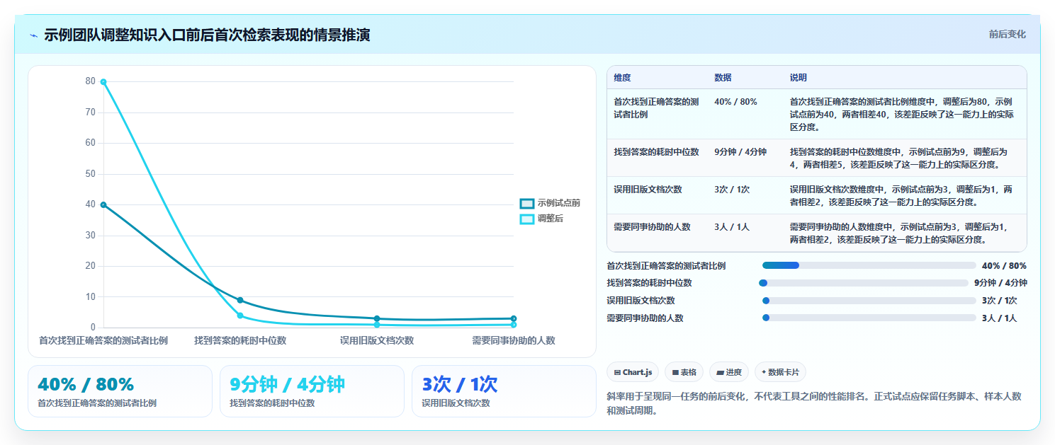 研发管理必备:2026年最受欢迎的7大网页版知识库工具盘点